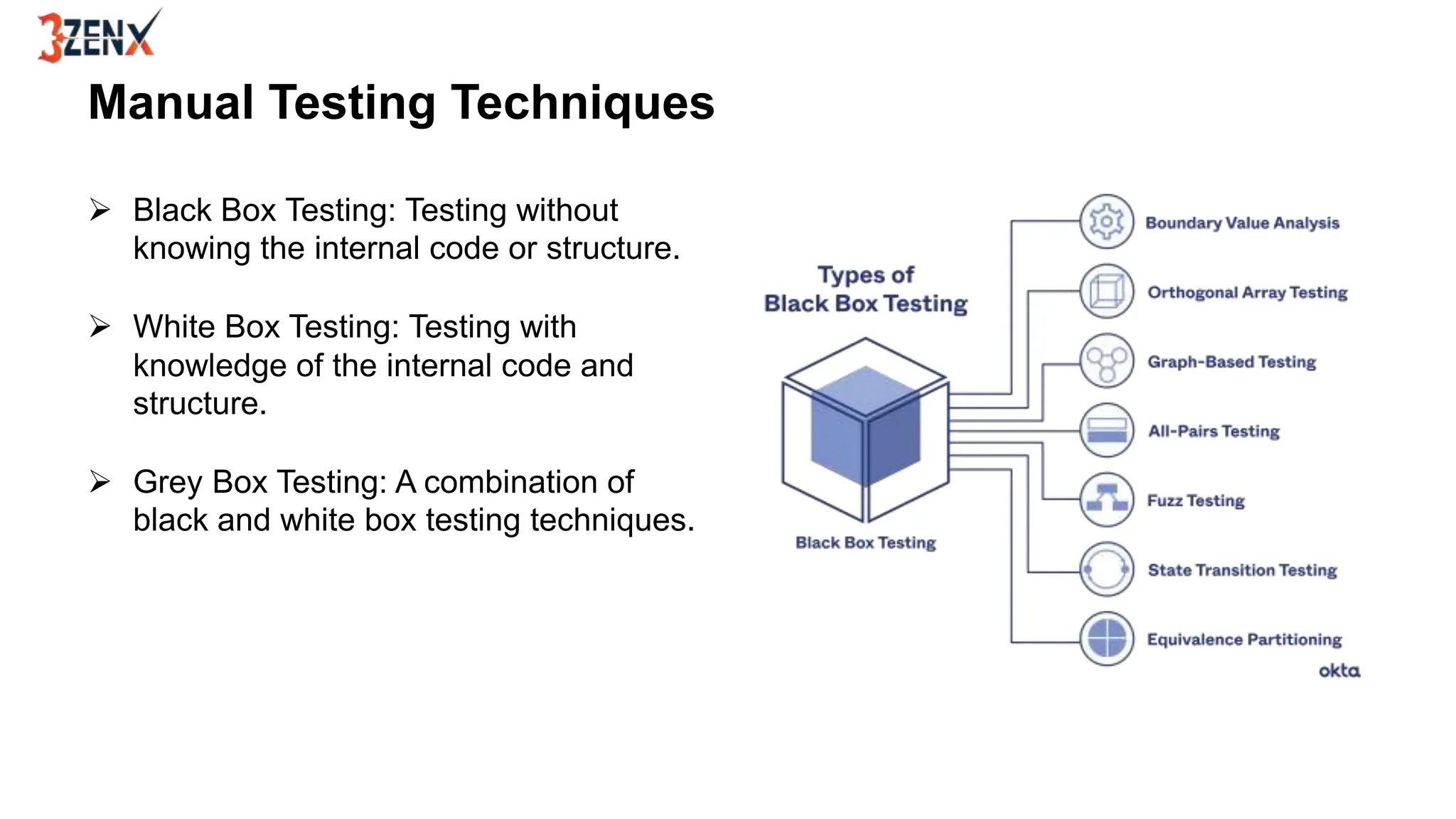 Manual Testing Techniques
 Black Box Testing: Testing without
knowing the internal code or structure.
 White Box Testing: Testing with
knowledge of the internal code and
structure.
 Grey Box Testing: A combination of
black and white box testing techniques.
 