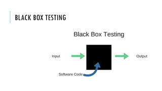 Manual Testing Lifecycle – A Practical Guide for Beginners in Software ...