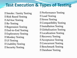 Test Execution & Types of Testing
Smoke / Sanity Testing   Performance Testing
Risk Based Testing       Load Testing
Ad-hoc Testing           Stress Testing
Re-Testing               Compatibility Testing
Regression Testing       Installation Testing
End-to-End Testing       Globalization Testing
Exploratory Testing      Localization Testing
Monkey Testing           Recovery Testing
 Testing
 UI                       Acceptance Testing
Usability Testing        Concurrent Testing
Security Testing         Benchmark Testing
                          Database Testing
 