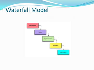 Waterfall Model
 