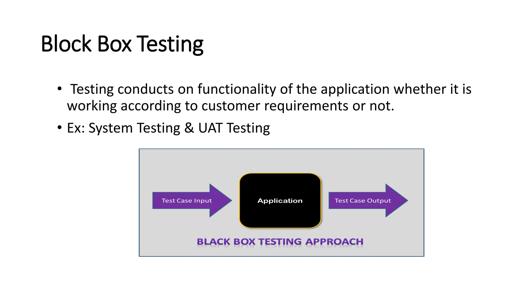 Block Box Testing • Testing conducts on functionality of the application whether it is working according to customer requirements or not. • Ex: System Testing & UAT Testing 