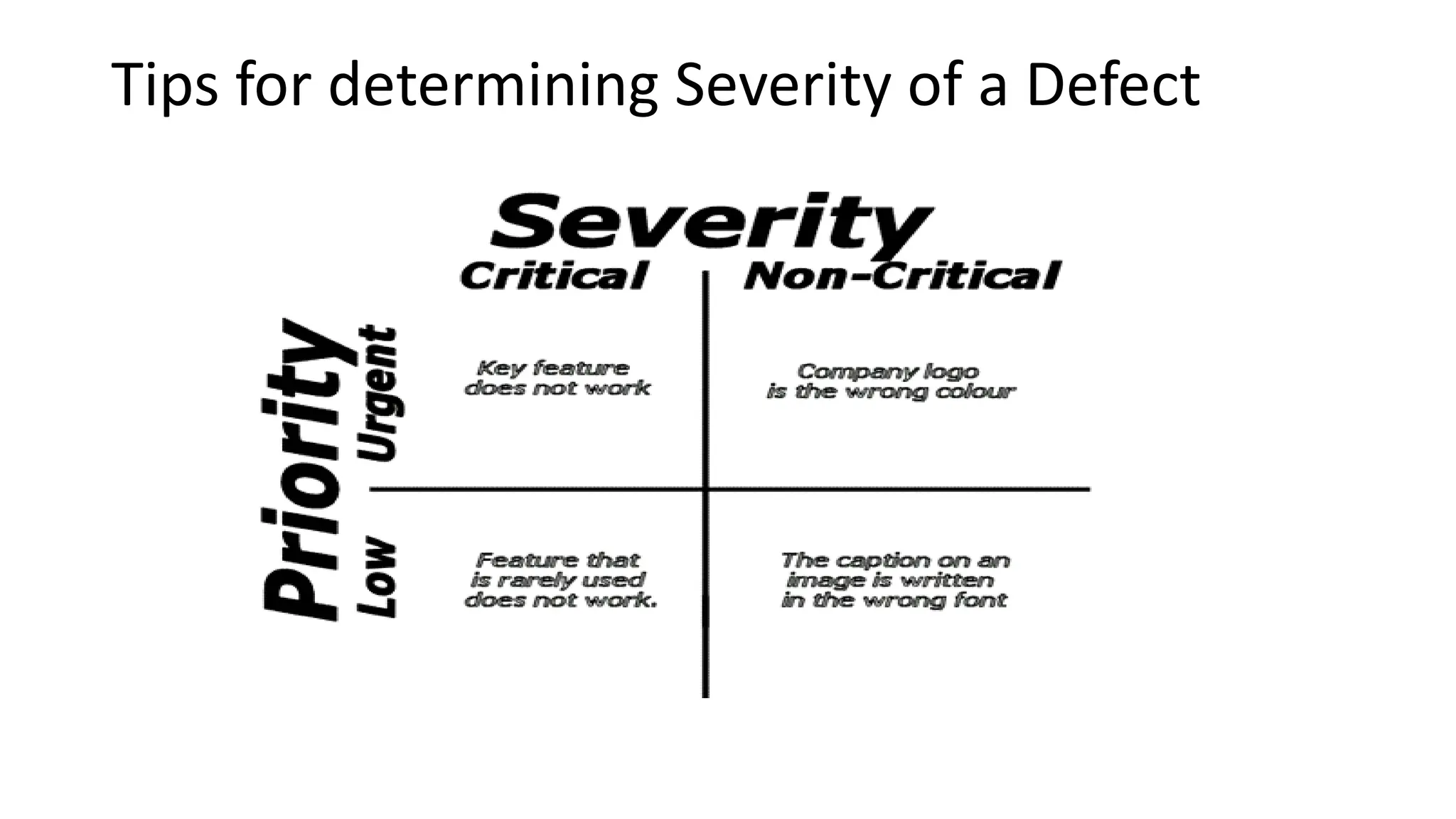 Tips for determining Severity of a Defect 