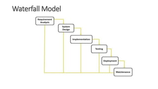 Testing Waterfall Drawing Manual Testing software testing all slide | PDF