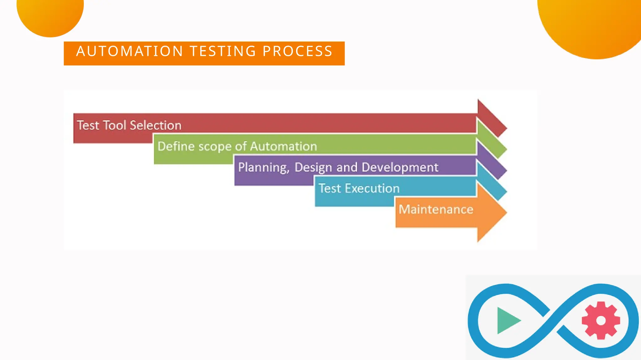 AUTOMATION TESTING PROCESS
 