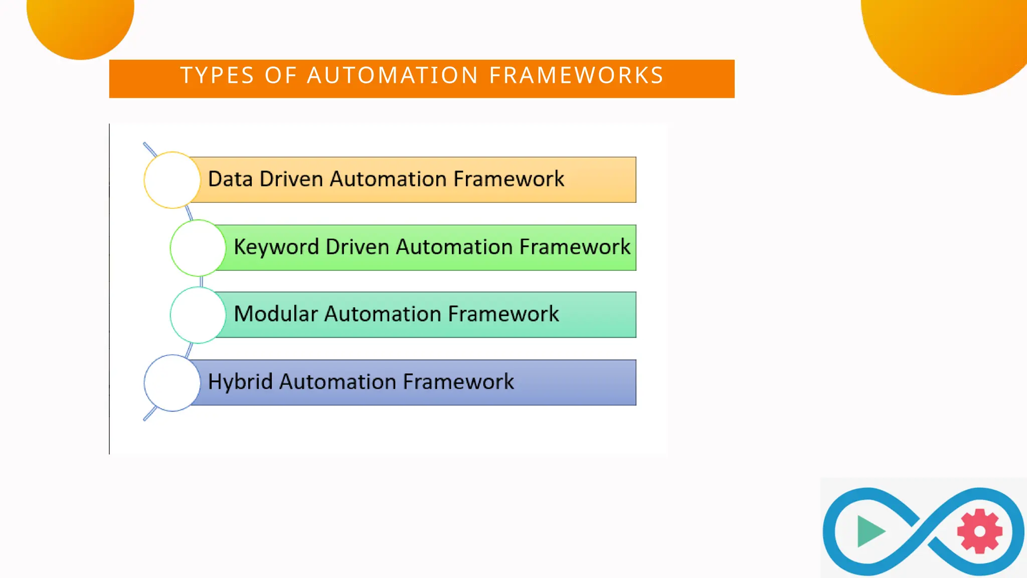TYPES OF AUTOMATION FRAMEWORKS
 