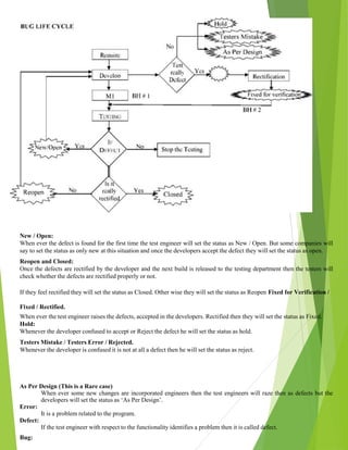 New / Open:
When ever the defect is found for the first time the test engineer will set the status as New / Open. But some companies will
say to set the status as only new at this situation and once the developers accept the defect they will set the status as open.
Reopen and Closed:
Once the defects are rectified by the developer and the next build is released to the testing department then the testers will
check whether the defects are rectified properly or not.
If they feel rectified they will set the status as Closed. Other wise they will set the status as Reopen Fixed for Verification /
Fixed / Rectified.
When ever the test engineer raises the defects, accepted in the developers. Rectified then they will set the status as Fixed.
Hold:
Whenever the developer confused to accept or Reject the defect he will set the status as hold.
Testers Mistake / Testers Error / Rejected.
Whenever the developer is confused it is not at all a defect then he will set the status as reject.
As Per Design (This is a Rare case)
When ever some new changes are incorporated engineers then the test engineers will raze then as defects but the
developers will set the status as ‘As Per Design’.
Error:
It is a problem related to the program.
Defect:
If the test engineer with respect to the functionality identifies a problem then it is called defect.
Bug:
 