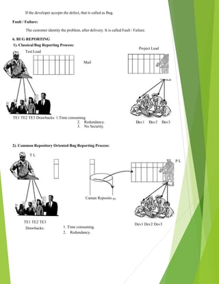 If the developer accepts the defect, that is called as Bug.
Fault / Failure:
The customer identity the problem, after delivery. It is called Fault / Failure.
6. BUG REPORTING
1). Classical Bug Reporting Process:
Test Lead
Mail
TE1 TE2 TE3 Drawbacks: 1.Time consuming
2. Redundancy.
3. No Security.
Project Lead
2). Common Repository Oriented Bug Reporting Process:
T L
TE1 TE2 TE3
Drawbacks:
Caman Reposito
1. Time consuming.
2. Redundancy.
P L
Dev1 Dev2 Dev3
 
