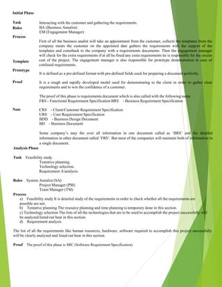 Initial Phase
Interacting with the customer and gathering the requirements.
BA (Business Annalist)
EM (Engagement Manager)
First of all the business analist will take an appointment from the customer, collects the templates from the
company meats the customer on the appointed date gathers the requirements with the support of the
templates and comeback to the company with a requirements documents. Then the engagement manager
will check for the extra requirements if at all he fined any extra requirements he is responsible for the excess
cast of the project. The engagement manager is also responsible for prototype demonstration in case of
confused requirements.
It is defined as a pre-defined format with pre-defined fields used for preparing a document perfectly.
It is a rough and rapidly developed model used for demonstrating to the client in order to gather clear
requirements and to win the confidence of a customer.
The proof of this phase is requirements document which is also called with the following name
FRS - Functional Requirement Specification BRS - Business Requirement Specification
CRS - Client/Customer Requirement Specification
URS - User Requirement Specification
BDD - Business Design Document
BD - Business Document
Some company’s may the over all information in one document called as ‘BRS’ and the detailed
information in other document called ‘FRS’. But most of the companies will maintain both of information in
a single document.
Analysis Phase
Task Feasibility study.
Tentative planning.
Technology selection.
Requirement Aanalysis.
Roles System Annalist (SA)
Project Manager (PM)
Team Manager (TM)
Process
a) Feasibility study It is detailed study of the requirements in order to check whether all the requirements are
possible are not.
b) Tentative planning The resource planning and time planning is temporary done in this section.
c) Technology selection The lists of all the technologies that are to be used to accomplish the project successfully will
be analyzed listed out hear in this section.
d) Requirement analysis
The list of all the requirements like human resources, hardware, software required to accomplish this project successfully
will be clearly analyzed and listed out hear in this section.
Proof The proof of this phase is SRC (Software Requirement Specification).
Task
Roles
Process
Template
Prototype
Proof
Note
 