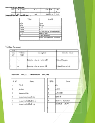 Boundary Value Analysis:
LB-1 LB LB+1 MV UB-1UB UB+
1
3ch 4ch 5ch 12ch 19ch20ch 21ch
Equableness Class Partition (ECP).
Valid Invalid
4char 3char
5char 21char
12char A - Z
19char 0 - 9
20char All the Special Symbols apart
a - z form @ and .
@ Alpha Numeric.
-
Blank Space Dismal Numbers.
Test Case Document:
Test
Case
ID
Test Case
Type
Description Expected Value
1 +ve Enter the value as per the VIT It should accept.
2 -ve Enter the value as per the IIT It should not accept.
Valid Input Table (VIT). Invalid Input Table (IIT).
Sl NO Input
1 Abcd
2 ab@zx
3 abcdabcd@ab_
4 abcdabcddcbaaccd_@z
5 abcdabcdabcdabcdz@_x
6 abcdabcdabcdabcd_xyz
Sl No Input
1 abc
2 ABCD
3 ABCD123
4 12345.5
5 abcd abcd abcd abcd
6
abcdabcd-----abc*#)
 