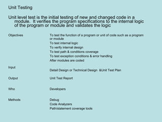 Objectives To test the function of a program or unit of code such as a program
or module
To test internal logic
To verify internal design
To test path & conditions coverage
To test exception conditions & error handling
After modules are coded
Input
Detail Design or Technical Design &Unit Test Plan
Output Unit Test Report
Who Developers
Methods Debug
Code Analyzers
Path/statement coverage tools
Unit Testing
Unit level test is the initial testing of new and changed code in a
module. It verifies the program specifications to the internal logic
of the program or module and validates the logic
 