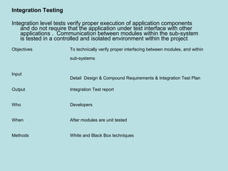 Objectives To technically verify proper interfacing between modules, and within
sub-systems
Input
Detail Design & Compound Requirements & Integration Test Plan
Output Integration Test report
Who Developers
When After modules are unit tested
Methods White and Black Box techniques
Integration Testing
Integration level tests verify proper execution of application components
and do not require that the application under test interface with other
applications . Communication between modules within the sub-system
is tested in a controlled and isolated environment within the project
 