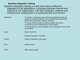Objectives To test the co-existence of products and applications that are
required to perform together in the production-like operational
environment (hardware, software, network)
To ensure that the system functions together with all the
components of its environment as a total system
To ensure that the system releases can be deployed in the current
environment
Input Master Test Plan
Systems Integration Test Plan
Output Systems Integration Test report
Who System Tests
When After system testing
Systems Integration Testing
Systems Integration testing is a test level which verifies the
integration of all applications, including interfaces internal and
external to the organization, with their hardware, software and
infrastructure components in a production-like environment
 