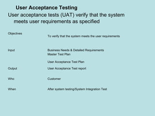 Objectives
To verify that the system meets the user requirements
Input Business Needs & Detailed Requirements
Master Test Plan
User Acceptance Test Plan
Output User Acceptance Test report
Who Customer
When After system testing/System Integration Test
User Acceptance Testing
User acceptance tests (UAT) verify that the system
meets user requirements as specified
 