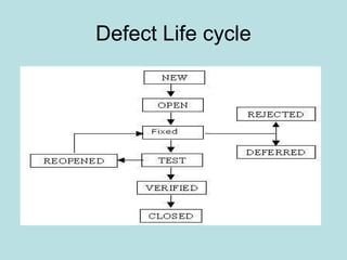 Defect Life cycle
 