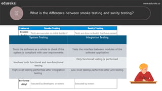 Module Vs Whole System Testing Manual Testing Interview Questions | Edureka | PDF