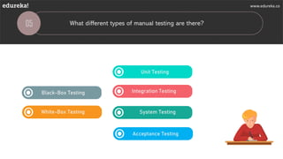 Manual Testing Interview Questions | Edureka | PDF