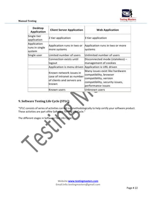 Manual Testing
9. Software Testing Life Cycle (STLC)
“STLC consists of series of activities carried out methodologically to help certify your software product.
These activities are part ofthe Software Testing Life Cycle.”
The different stages in Software Test Life Cycle:
Website:www.testingmasters.com
Email:info.testingmasters@gmail.com
Page # 22
 