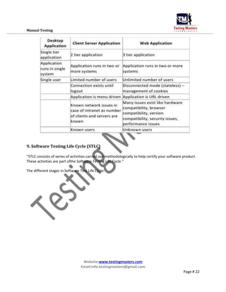 Manual Testing
9. Software Testing Life Cycle (STLC)
“STLC consists of series of activities carried out methodologically t...