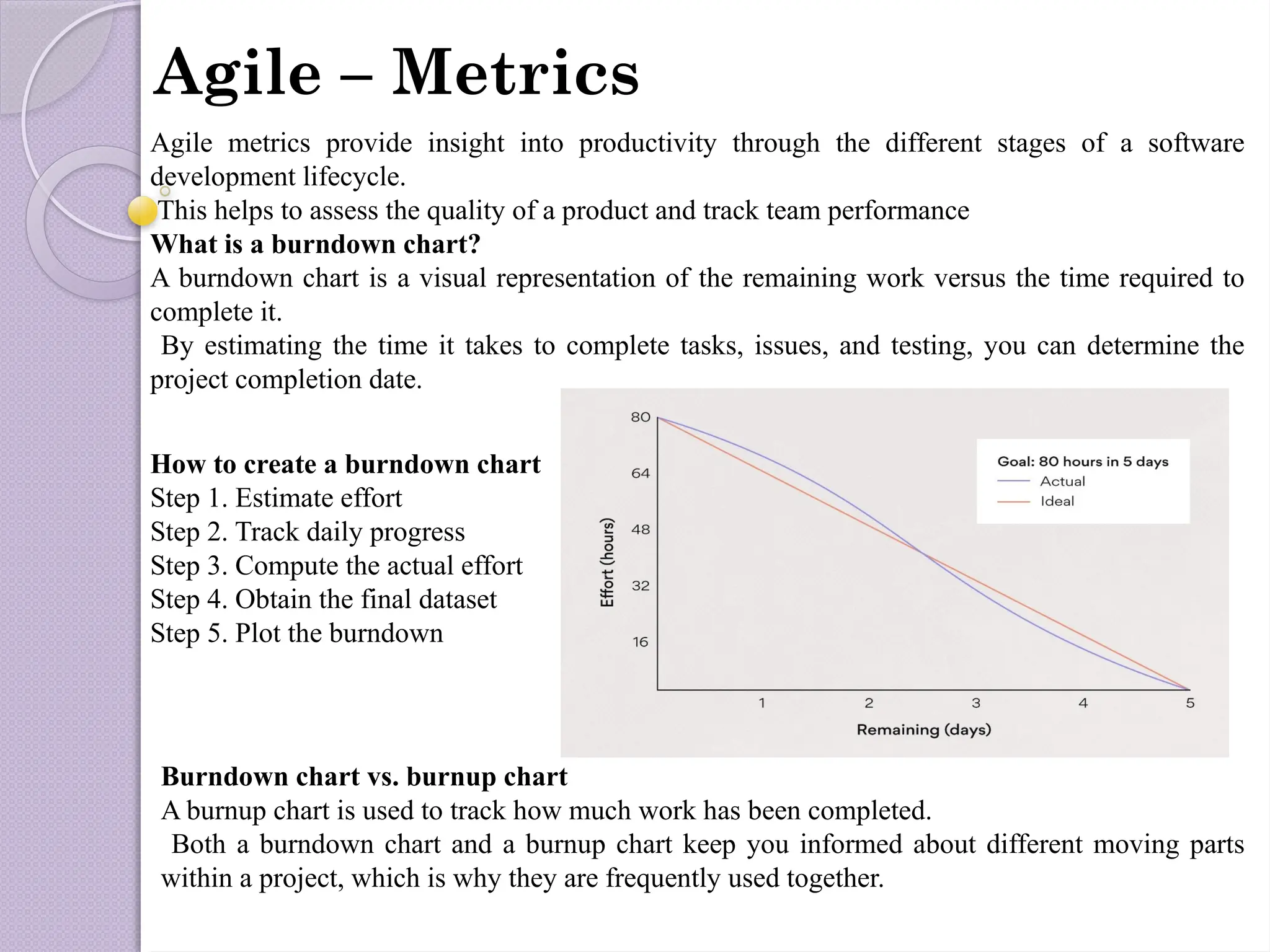 Agile – Metrics
Agile metrics provide insight into productivity through the different stages of a software
development lifecycle.
This helps to assess the quality of a product and track team performance
What is a burndown chart?
A burndown chart is a visual representation of the remaining work versus the time required to
complete it.
By estimating the time it takes to complete tasks, issues, and testing, you can determine the
project completion date.
How to create a burndown chart
Step 1. Estimate effort
Step 2. Track daily progress
Step 3. Compute the actual effort
Step 4. Obtain the final dataset
Step 5. Plot the burndown
Burndown chart vs. burnup chart
A burnup chart is used to track how much work has been completed.
Both a burndown chart and a burnup chart keep you informed about different moving parts
within a project, which is why they are frequently used together.
 