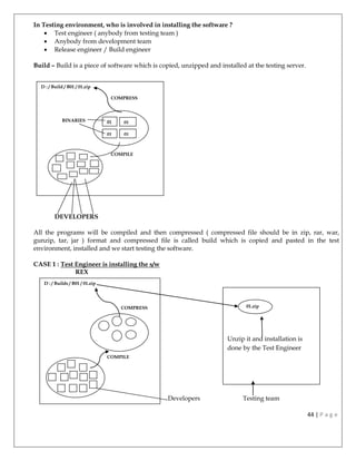 Manual testing notes | PDF