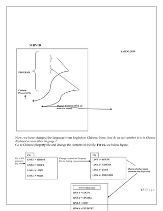 Manual testing notes | PDF