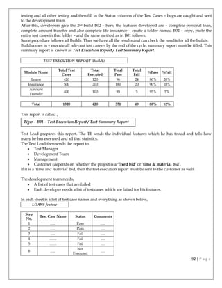 Manual testing notes | PDF