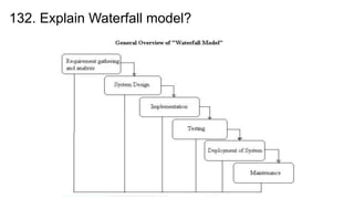 132. Explain Waterfall model?
 
