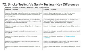 72. Smoke Testing Vs Sanity Testing - Key Differences
 