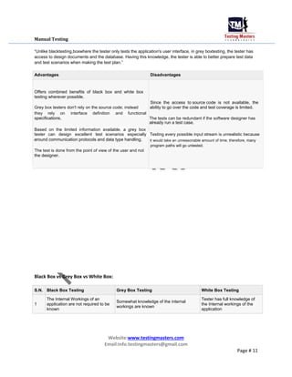Manual Testing
“Unlike blacktesting,boxwhere the tester only tests the application's user interface, in grey boxtesting, the tester has
access to design documents and the database. Having this knowledge, the tester is able to better prepare test data
and test scenarios when making the test plan.”
Advantages Disadvantages
Offers combined benefits of black box and white box
testing wherever possible.
Since the access to source code is not available, the
Grey box testers don't rely on the source code; instead ability to go over the code and test coverage is limited.
they rely on interface definition and functional
specifications.
Based on the limited information available, a grey box
tester can design excellent test scenarios especially Testing every possible input stream is unrealistic because
around communication protocols and data type handling. it would take an unreasonable amount of time; therefore, many
program paths will go untested.
The test is done from the point of view of the user and not
the designer.
Black Box vs Grey Box vs White Box:
S.N. Black Box Testing Grey Box Testing White Box Testing
The Internal Workings of an
Somewhat knowledge of the internal
Tester has full knowledge of
1 application are not required to be the Internal workings of the
workings are known
known application
Website:www.testingmasters.com
Email:info.testingmasters@gmail.com
Page # 11
The tests can be redundant if the software designer has
already run a test case.
 