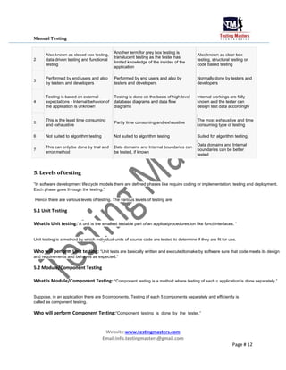 Manual Testing
2
3
4
5
6
7
Also known as closed box testing,
Another term for grey box testing is
Also known as clear box
translucent testing as the tester has
data driven testing and functional testing, structural testing or
limited knowledge of the insides of the
testing code based testing
application
Performed by end users and also Performed by end users and also by Normally done by testers and
by testers and developers testers and developers developers
Testing is based on external Testing is done on the basis of high level Internal workings are fully
expectations - Internal behavior of database diagrams and data flow known and the tester can
the application is unknown diagrams design test data accordingly
This is the least time consuming
Partly time consuming and exhaustive
The most exhaustive and time
and exhaustive consuming type of testing
Not suited to algorithm testing Not suited to algorithm testing Suited for algorithm testing
This can only be done by trial and Data domains and Internal boundaries can
Data domains and Internal
boundaries can be better
error method be tested, if known
tested
5. Levels of testing
“In software development life cycle models there are defined phases like require coding or implementation, testing and deployment.
Each phase goes through the testing.”
Hence there are various levels of testing. The various levels of testing are:
5.1 Unit Testing
What is Unit testing:“A unit is the smallest testable part of an applicatprocedures,ion like funct interfaces. “
Unit testing is a method by which individual units of source code are tested to determine if they are fit for use.
Who will perform Unit testing: “Unit tests are basically written and executedtomake by software sure that code meets its design
and requirements and behaves as expected.”
5.2 Module/Component Testing
What is Module/Component Testing: “Component testing is a method where testing of each c application is done separately.”
Suppose, in an application there are 5 components. Testing of each 5 components separately and efficiently is
called as component testing.
Who will perform Component Testing:“Component testing is done by the tester.”
Website:www.testingmasters.com
Email:info.testingmasters@gmail.com
Page # 12
 