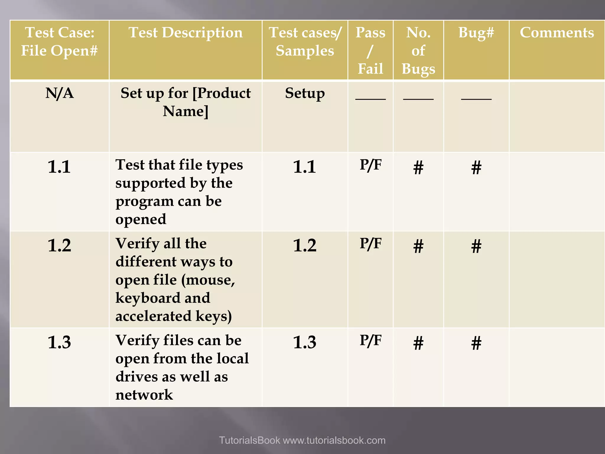 Test Case: File Open# Test Description N/A Set up for [Product Name] Test cases/ Pass Samples / Fail No. of Bugs Bug# Setup ____ ____ ____ 1.1 Test that file types supported by the program can be opened 1.1 P/F # # 1.2 Verify all the different ways to open file (mouse, keyboard and accelerated keys) 1.2 P/F # # 1.3 Verify files can be open from the local drives as well as network 1.3 P/F # # TutorialsBook www.tutorialsbook.com Comments 