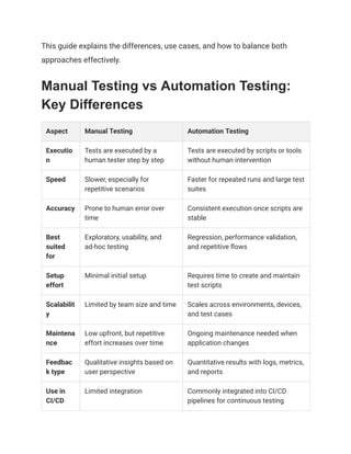 Manual Testing vs Automation Testing_ Key Differences Explained | PDF