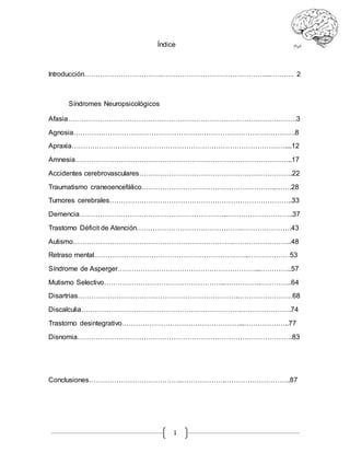 1
Índice
Introducción…………………………….………………………………………...………. 2
Síndromes Neuropsicológicos
Afasia……………………………………………………………………………………….3
Agnosia…………………………………………………………………………………….8
Apraxia…………………………………………………………………………………....12
Amnesia…………………………………………………………………………………..17
Accidentes cerebrovasculares………………………………………………………….22
Traumatismo craneoencefálico…………………………………………………..…….28
Tumores cerebrales……………………………………………………………………..33
Demencia………………………………………………………..………………………..37
Trastorno Déficit de Atención……………………………………….………………….43
Autismo…………………………………………………………….……………………..48
Retraso mental…………………………………………………………..………………53
Síndrome de Asperger……………………………………………………...…………..57
Mutismo Selectivo……………………………………………..…………….…………..64
Disartrias…………………………………………………………….……………………68
Discalculia…………………………………………………………….………………….74
Trastorno desintegrativo……………………………………………...………………..77
Disnomia………………………………………………………………………………….83
Conclusiones…………………………………..……………….………………………..87
 