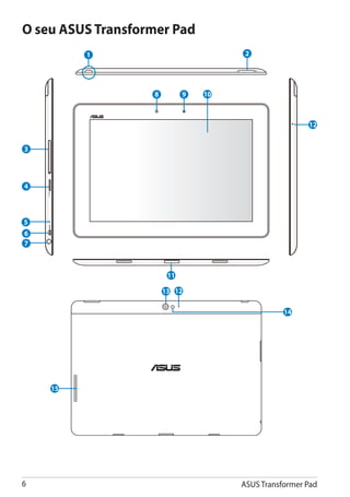 O seu ASUS Transformer Pad
         1                             2




                   8         9   10



                                                       12


3




4



5
6
7



                        11

                       13 12

                                                 14




    15




                                     ASUS Transformer Pad
 