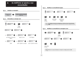 Su teléfono se ajusta a sus
necesidades
19
6
Other
6.1 Inicializar su mensajería
6.2 Personalizar su mensaje vocal
Por defecto, usted puede reemplazar el anuncio de bienvenida por un anuncio personal
el indicador luminoso
parpadea
introduzca la contraseña y luego grabe
su nombre siguiendo las instrucciones de
la guía vocal
código
personal
para regresar al anuncio por
defecto
registro en curso fin del registro
validar volver a registrar un mensaje volver a escuchar el mensaje
Ningún mensaje de
voz nuevo OK 2
65
3abc def
jkl mno Opciones pers. OK
Mensaje saludo OK Saludo personal OK
Guía estándar OK O Saludo personal OK Finalizar OK
Aceptar OK O Volver a grabar OK O Volver a oir OK
6.3 Modificar la contraseÑa del equipo
6.4 Modificar la contraseÑa de la mensajería vocal
antiguo
código
(4 cifras)
nuevo código
(4 cifras)
entrar el nuevo
código para
verificar
Este código actúa como una contraseña que controla el acceso a las funciones de
programación y de bloqueo del teléfono por parte del usuario (código por defecto:
0000).
Person OK Teléf. OK Clave OK
2
65
3abc def
jkl mno OK 2
65
3abc def
jkl mno OK 2
65
3abc def
jkl mno OK
código
personal
nuevo código
(4 cifras)
Mientras no se haya inicializado su mensajería, el código personal es 0000.
Ningún mensaje de
voz nuevo OK 2
65
3abc def
jkl mno Opciones pers. OK
Opciones admin. OK Gestión OK Mi contraseña OK
2
65
3abc def
jkl mno #
 