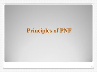 Principles of PNF
36
 
