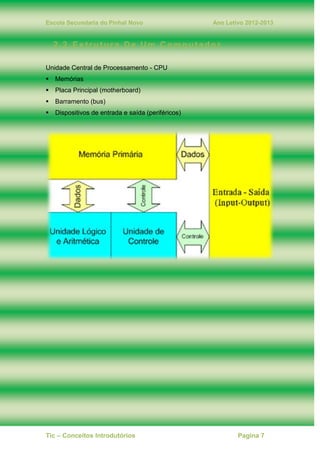 Escola Secundaria do Pinhal Novo Ano Letivo 2012-2013
Tic – Conceitos Introdutórios Pagina 7
2.2. Estrutura De Um Computador
Unidade Central de Processamento - CPU
Memórias
Placa Principal (motherboard)
Barramento (bus)
Dispositivos de entrada e saída (periféricos)
 