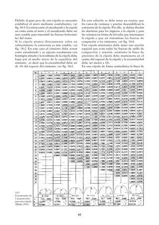 43
14-7
Coordenadas de
7 proporciones
para una cúpula
(Minke 2001)
Debido al gran peso de una cúpula es necesario
estabilizar el muro mediante contrafuertes, ver
fig. 14-3. La union entre el encadenado y la cupula
asi como entre el muro y el encadenado debe ser
muy estable para transmitir las fuerzas horizonta-
les del sismo.
Si la cúpula arranca directamente sobre un
sobrecimiento la estructura es más estable, ver
fig. 14-2. En este caso el cimiento debe actuar
como encadenado y se ejecuta usualmente con
hormigón armado y la resultante de la cúpula debe
bajar por el medio tercio de la superficie del
cimiento, es decir que la excentricidad debe ser
de 1/6 del espesor del cimiento, ver fig. 14-2.
En esta solución se debe tener en cuenta, que
los vanos de ventanas y puertas desestabilizan la
estructura de la cúpula. Por ello, se deben diseñar
las aberturas para los ingresos a la cúpula y para
las ventanas en forma de bóvedas que intercepten
la cúpula y que así transmitan las fuerzas de
compresión a los cimientos, ver fig. 14-4.
Una cúpula antisismica debe tener una sección
especial que evite todas las fuerzas de anillo de
compresión y tensión, asimismo la línea de
presiones de la cúpula debe mantenerse en el
centro del espesor de la cúpula y la excentricidad
debe ser menor a 1/6.
En una cúpula de forma semiesferica la línea de
 
