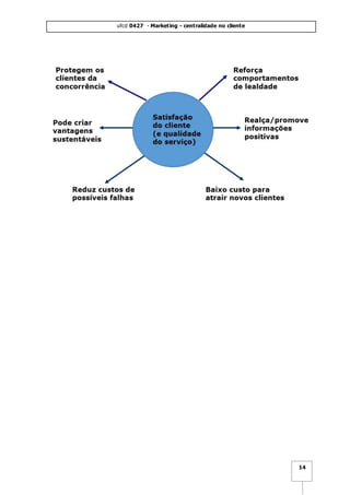 ufcd 0427 - Marketing - centralidade no cliente
14
 