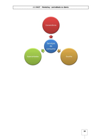 ufcd 0427 - Marketing - centralidade no cliente
20
 