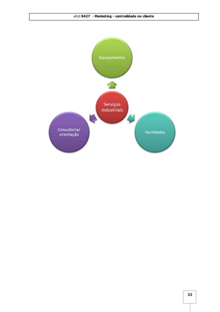 ufcd 0427 - Marketing - centralidade no cliente
22
 