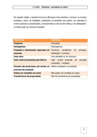 ufcd 0427 - Marketing - centralidade no cliente
7
Na seguinte tabela, é possível resumir as diferenças entre produtos e serviços: os serviços
consistem, assim, de atividades, satisfações ou benefícios que podem, ser colocados à
venda a pessoas ou organizações, acompanhados ou não de bens físicos, mas distinguindo-
se destes pela sua natureza intangível.
PRODUTOS SERVIÇOS
Tangíveis Intangíveis
Homogéneos Heterogéneos
Produção e distribuição separadas do
consumo
Processos simultâneos de produção,
distribuição e consumo
Uma coisa Uma atividade ou um processo
Valor central produzido pela fábrica Valor central produzido em interação
comprador – vendedor
Clientes não participam, por norma, no
processo de produção
Clientes participam na produção
Podem ser mantidos em stock Não podem ser mantidos em stock
Transferência de propriedade Não há transferência de propriedade
 