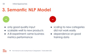 Toml Pydata Model Example From Manual to LLMs: Scaling Product Categorization (PyData Berlin 2025 ...