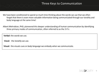 Three Keys to Communication


We have been conditioned to spend so much time thinking about the words we use that we often
   forget that there is even more valuable information being communicated through our tonality and
   body language at the same time!

Albert Mehrabian, PhD, pioneered this deeper understanding of human communication by identifying
    three primary modes of communication, often referred to as the 3 V’s:

Verbal: the words we use.

 Vocal: the tonality we use.

Visual: the visuals cues or body language we embody when we communicate.




                                                                                                     6
 