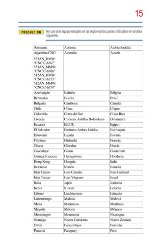 15
5.375 x 8.375 ver 2.3
No use este equipo excepto en las regiones/los países indicados en la tabla
siguiente.
Alemania Andorra Arabia Saudita
Argentina CNC:
533AN_HMW:
“CNC C-6367”
533AN_MMW:
“CNC C-6366”
512AN_HMW:
“CNC C-6373”
512AN_MMW:
“CNC C-6374”
Australia Austria
Azerbaiyán Bahréin Bélgica
Bermudas Bosnia Brasil
Bulgaria Camboya Canadá
Chile China Chipre
Colombia Corea del Sur Costa Rica
Croacia Curazao, Antillas Holandesas Dinamarca
Ecuador EE.UU. Egipto
El Salvador Emiratos Árabes Unidos Eslovaquia
Eslovenia España Estonia
Filipinas Finlandia Francia
Ghana Gibraltar Grecia
Guadalupe Guam Guatemala
Guinea Francesa Herzegovina Honduras
Hong Kong Hungría India
Indonesia Irlanda Islandia
Islas Caicos Islas Caimán Islas Falkland
Islas Turcas Islas Vírgenes Israel
Italia Japón Jordania
Kenia Kuwait Letonia
Líbano Liechtenstein Lituania
Luxemburgo Malasia Malawi
Malta Marruecos Martinica
Mayotte México Mónaco
Montenegro Montserrat Nicaragua
Noruega Nueva Caledonia Nueva Zelanda
Omán Países Bajos Pakistán
Panamá Paraguay Perú
 