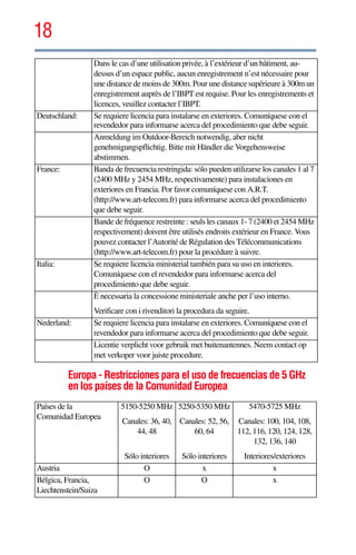 18
5.375 x 8.375 ver 2.3
Europa - Restricciones para el uso de frecuencias de 5 GHz
en los países de la Comunidad Europea
Dans le cas d’une utilisation privée, à l’extérieur d’un bâtiment, au-
dessus d’un espace public, aucun enregistrement n’est nécessaire pour
une distance de moins de 300m. Pour une distance supérieure à 300m un
enregistrement auprès de l’IBPT est requise. Pour les enregistrements et
licences, veuillez contacter l’IBPT.
Deutschland: Se requiere licencia para instalarse en exteriores. Comuníquese con el
revendedor para informarse acerca del procedimiento que debe seguir.
Anmeldung im Outdoor-Bereich notwendig, aber nicht
genehmigungspflichtig. Bitte mit Händler die Vorgehensweise
abstimmen.
France: Banda de frecuencia restringida: sólo pueden utilizarse los canales 1 al 7
(2400 MHz y 2454 MHz, respectivamente) para instalaciones en
exteriores en Francia. Por favor comuníquese con A.R.T.
(http://www.art-telecom.fr) para informarse acerca del procedimiento
que debe seguir.
Bande de fréquence restreinte : seuls les canaux 1- 7 (2400 et 2454 MHz
respectivement) doivent être utilisés endroits extérieur en France. Vous
pouvez contacter l’Autorité de Régulation des Télécommunications
(http://www.art-telecom.fr) pour la procédure à suivre.
Italia: Se requiere licencia ministerial también para su uso en interiores.
Comuníquese con el revendedor para informarse acerca del
procedimiento que debe seguir.
È necessaria la concessione ministeriale anche per l’uso interno.
Verificare con i rivenditori la procedura da seguire.
Nederland: Se requiere licencia para instalarse en exteriores. Comuníquese con el
revendedor para informarse acerca del procedimiento que debe seguir.
Licentie verplicht voor gebruik met buitenantennes. Neem contact op
met verkoper voor juiste procedure.
Países de la
Comunidad Europea
5150-5250 MHz
Canales: 36, 40,
44, 48
Sólo interiores
5250-5350 MHz
Canales: 52, 56,
60, 64
Sólo interiores
5470-5725 MHz
Canales: 100, 104, 108,
112, 116, 120, 124, 128,
132, 136, 140
Interiores/exteriores
Austria O x x
Bélgica, Francia,
Liechtenstein/Suiza
O O x
 