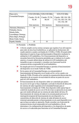 19
5.375 x 8.375 ver 2.3
O: Permitido x: Prohibido
❖ A fin de cumplir con las normas europeas que regulan el uso del espectro
para redes de área local inalámbricas, se aplicarán las limitaciones del
cuadro anterior a canales con bandas de 2.4 GHz y 5 GHz. El usuario debe
determinar el canal en el que está funcionando el dispositivo mediante la
utilidad de LAN inalámbrica. Si el funcionamiento del dispositivo se
encuentra fuera de las frecuencias permitidas que se indican en el cuadro
anterior, el usuario deberá dejar de utilizar la LAN inalámbrica del
inmueble en que se encuentre y consultar con el personal local de
asistencia técnica responsable de la red inalámbrica.
❖ En ningún país de la Comunidad Europea se permite el funcionamiento
del dispositivo en el modo Turbo de 5 GHz.
❖ En los países de la Comunidad Europea, no está permitido el
funcionamiento del dispositivo en el modo ad hoc en los canales con
banda de 5 GHz. Elmodo ad hoc permite la comunicación directaentre dos
dispositivos de un usuario sin necesidad de utilizar un punto de acceso
para la LAN inalámbrica.
❖ El funcionamiento de este dispositivo debe ser controlado por puntos
de acceso en los que se haya empleado y activado la función de detección
de sistemas de radar requerida en la Comunidad Europea para el
funcionamiento en bandas de 5 GHz. Este dispositivo debe operar bajo el
control de un punto de acceso con el fin de evitar su operación en un canal
que esté siendo utilizado por un sistema de radar dentro del área. El
funcionamiento de sistemas de radar en la cercanía puede provocar la
interrupción temporal del funcionamiento de este dispositivo. La
característica de detección de sistemas de radar del punto de acceso
reiniciará automáticamente su funcionamiento en un canal disponible en el
que no haya un radar en operación. Puede consultar con el personal de
asistencia técnica local responsable de la red inalámbrica a fin de
determinar si la configuración del dispositivo o los dispositivos de punto
de acceso es la adecuada para funcionar en la Comunidad Europea.
Alemania, Dinamarca,
Finlandia, Grecia,
Irlanda, Italia,
Luxemburgo, Noruega,
Países Bajos, Portugal,
Reino Unido, Suecia
O O O
España, Islandia O O O
Países de la
Comunidad Europea
5150-5250 MHz
Canales: 36, 40,
44, 48
Sólo interiores
5250-5350 MHz
Canales: 52, 56,
60, 64
Sólo interiores
5470-5725 MHz
Canales: 100, 104, 108,
112, 116, 120, 124, 128,
132, 136, 140
Interiores/exteriores
 