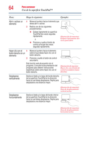 64 Para comenzar
Uso de la superficie TouchPad™
Abrir o activar un
elemento
1 Mueva el puntero hacia el elemento que
desea abrir o activar.
2 Realice uno de los siguientes
procedimientos:
❖ Golpee ligeramente la superficie
TouchPad dos veces seguidas
rápidamente.
o
❖ Presione y suelte el botón de
control principal dos veces
seguidas rápidamente.
(Ilustración de muestra)
Golpear ligeramente dos
veces para abrir
Hacer clic con el
botónderechoenun
elemento
1 Mueva el puntero hacia el elemento
sobre el que desea hacer clic con el
botón derecho.
2 Presione y suelte el botón de control
secundario.
Esta función varía de acuerdo con el
programa. Consulte la documentación del
programa para obtener instrucciones
específicas sobre cómo hacer clic con el
botón derecho.
(Ilustración de muestra)
Hacer clic con el botón de
control secundario (mano
derecha)
Desplazarse
verticalmente
Deslice el dedo a lo largo del borde derecho
de la superficie TouchPad en la dirección
hacia la cual desea desplazarse. Repita para
desplazarse una distancia mayor.
(Ilustración de muestra)
Área de desplazamiento
vertical activa
Desplazarse
horizontalmente
Deslice el dedo a lo largo del borde inferior
de la superficie TouchPad en la dirección
hacia la cual desea desplazarse. Repita para
desplazarse una distancia mayor.
(Ilustración de muestra)
Área de desplazamiento
horizontal activa
Para: Haga lo siguiente: Ejemplo:
 