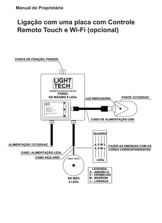 Manual do Proprietário
Ligação com uma placa com Controle
Remoto Touch e Wi-Fi (opcional)
LIGHT
TECH
Inteligência para sua piscina.
NO MÁXIMO 8 LEDs
NO MÁX.
8 LEDs
CABO, ALIMENTAÇÃO LEDs
CHAPA DE FIXAÇÃO, PAREDE
PAINEL
A V M L
QUADRO
LEDs
FAZER AS EMENDAS COM AS
CORES CORRESPONDENTES
ALIMENTAÇÃO 127/220VAC
LEGENDA:
A - AMARELO
V - VERMELHO
M - MARROM
L - LARANJA
A V M L
CABO 4X22 AWG
SYS
LINK
WI FI
- LOG IN IP: 192.168.1.100
- USER: ADMIN
- PASSWORD: 000000
- DEFAULT SSID: WIFI - SOCKET
- PROTOCOL: UPD
- PORT NUMBER: 50000
RSTPOWERDC/5V,500mA
FONTE 127/220VAC
CABO DE ALIMENTAÇÃO USB
LUZ INDICADORA
PRESSIONAR A TECLA "RST" POR 5 SEGUNDOS,
VOLTA ÀS CONFIGURAÇÕES PADRÃO DE
FÁBRICA.
PWR
LIGHT TECH
 