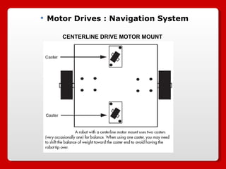 Motor Drives : Navigation System CENTERLINE DRIVE MOTOR MOUNT 